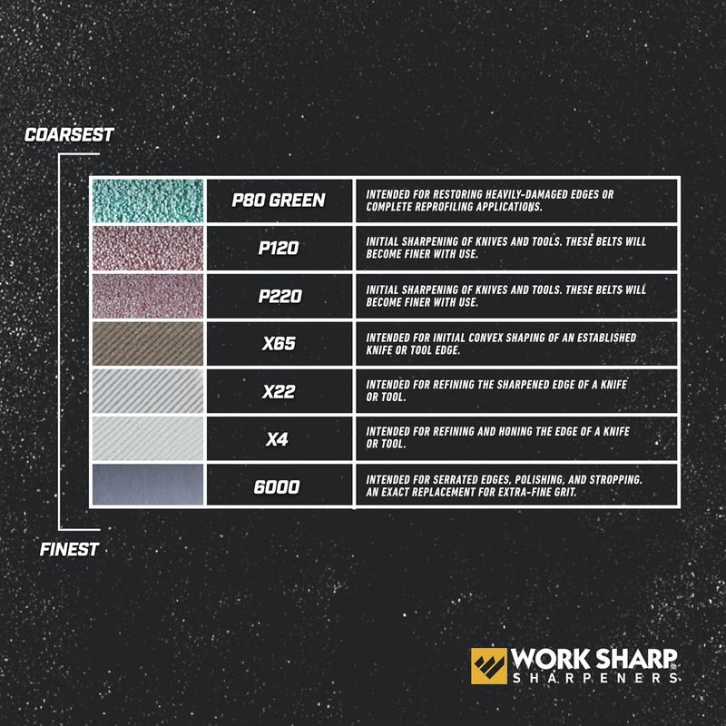 Work Sharp مجموعة أحزمة استبدال متنوعة WSSAKO81113 لإصدار كين أونيون - Image 4